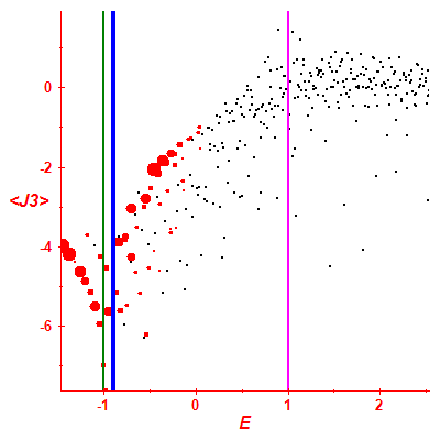 Peres lattice <J3>